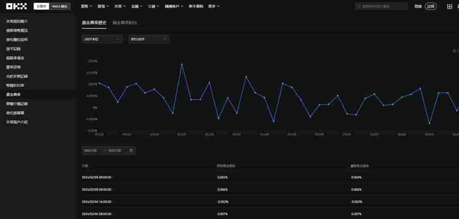 虚拟货币合约是什么？合约交易所推荐及做多做空交易教程